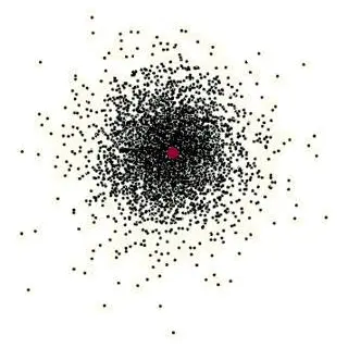 Dot plot of an electron's probable positions: many small black dots form a dense central cloud around a small red nucleus dot, thinning out toward the edges.