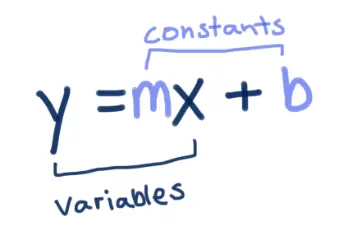 y = mx + b
where m and b are constants 
and x and y are variables