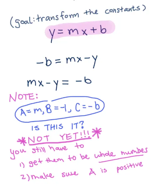 (goal: transform the constants)
y = mx + b
-b = mx - y
mx - y = -b

Note:
A = m, B = -1, C = -b
Is this it?
NOT YET!!!
You still have to
1) get them to be whole numbers
2) make sure A is positive
