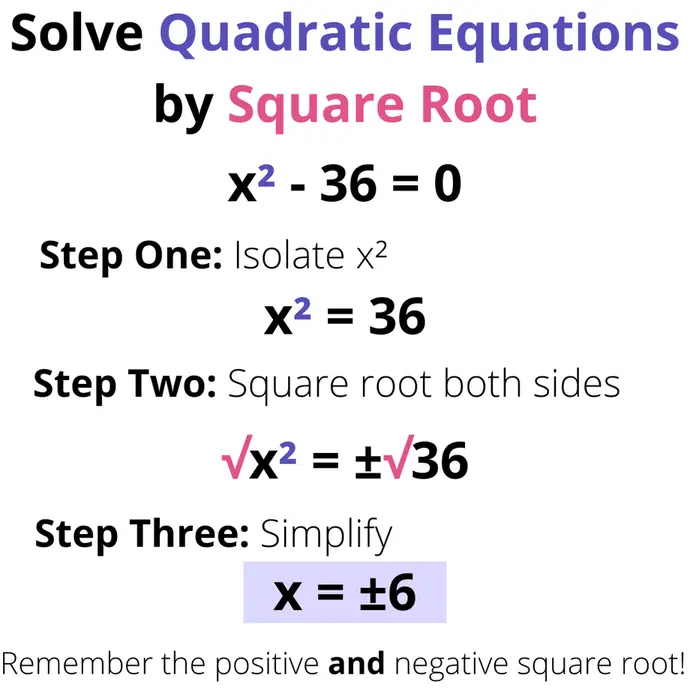 Solve Quadratic Equations by Square Root. Example equation is x^2-36=0. Step One: Isolate x^2 (x^2=36). Step Two: Square root both sides (sqrt{x^2}=plus/minus sqrt{36}). Step Three: Simplify (x=plus\minus 6).
