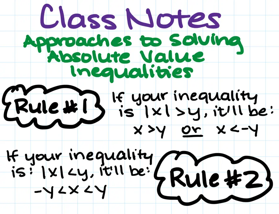 Class Notes
Approaches to Solving Absolute Value Inequalities
Rule #1: If your inequality is |x|>y, it'll be: x>y OR x<-y
Rule #2: If your inequality is |x|<y, it'll be: -y<x<y
