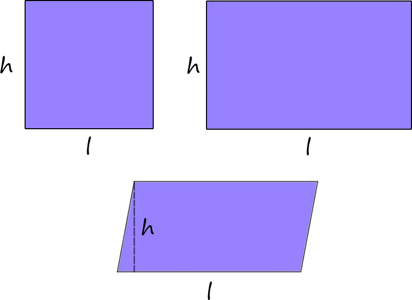 An image of a square, rectangle, and parallelogram with length (base) and width (height) labeled.
