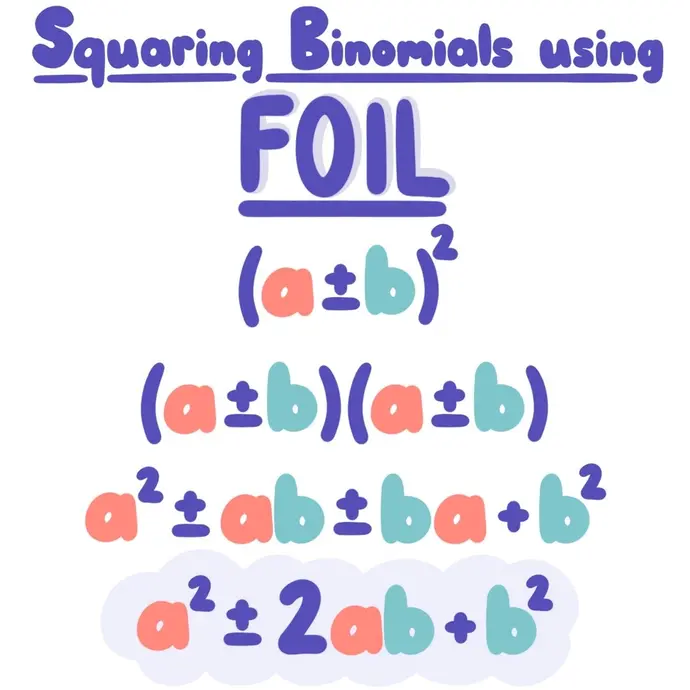 Squaring Binomials using FOIL: (a±b)^2 = (a±b)(a±b) = a^2±ab±ba+b^2 = a^2±2ab+b^2
