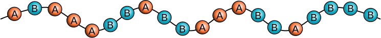 A long polymer made of A and B monomers is shown.