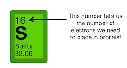 Image showing where you can find the number of electrons from the periodic table