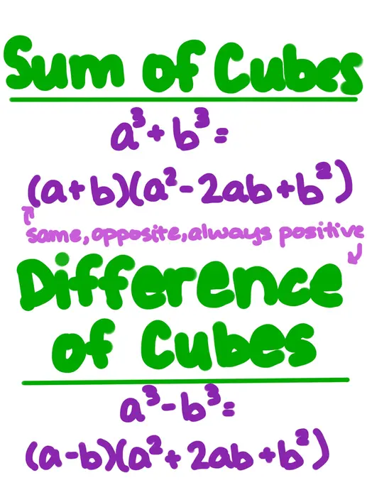 Sum of Cubes
a^3 + b^3 = (a+b)(a^2 - 2ab + b^2)
Same, opposite, always positive
Difference of Cubes
a^3 - b^3 = (a-b)(a^2 +2ab + b^2)