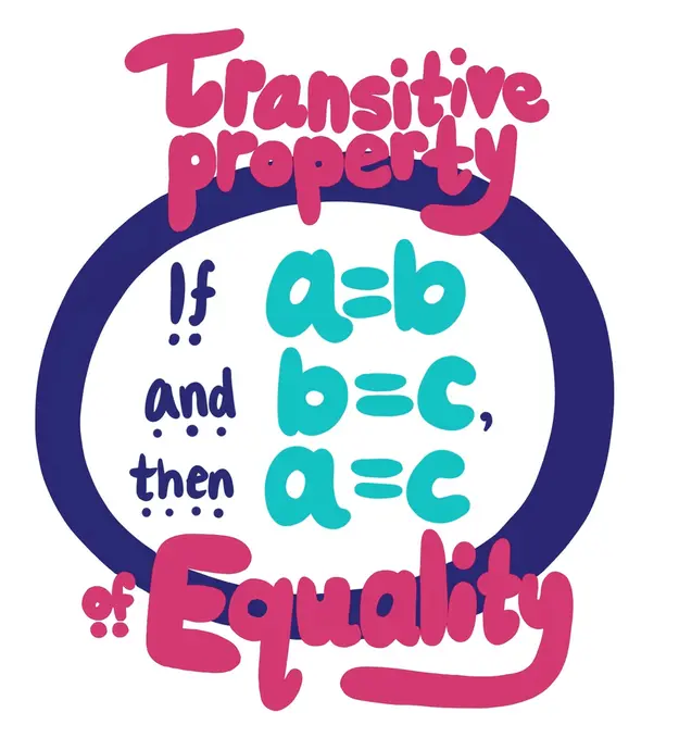 Transitive Property of Equality: If a=b and b=c, then a=c.