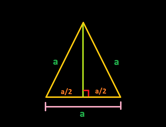 Equilateral triangle with side a on all three sides, and a perpendicular from the top vertex to the base splitting the base into two segments of length a/2.