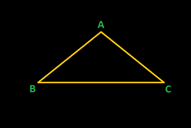 Triangle with vertices labeled A at top, B at bottom left and C at bottom right; no side lengths or angles are given.