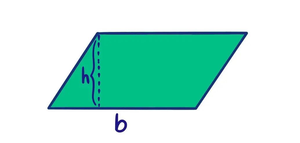 A parallelogram with base b and height h.