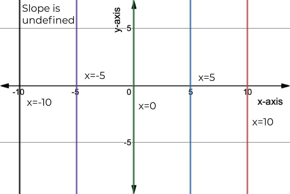 Vertical lines