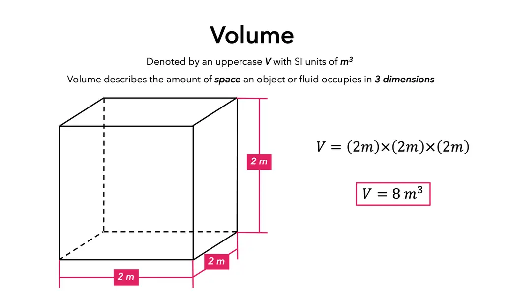 Volume of a cube of side length 2 m