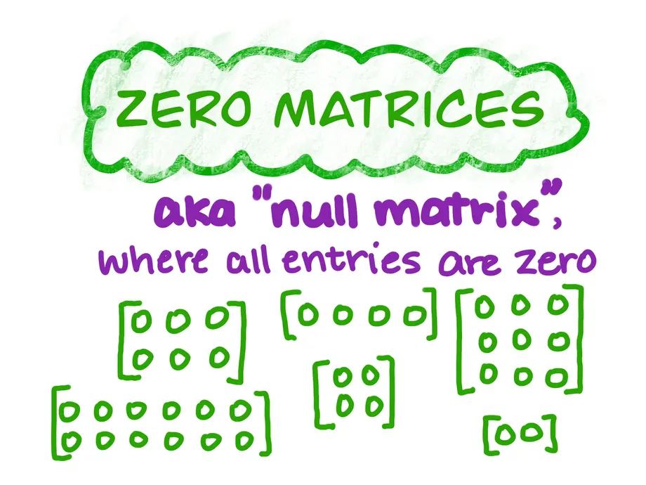 Zero Matrices
aka "null matrix", where all entries are zero