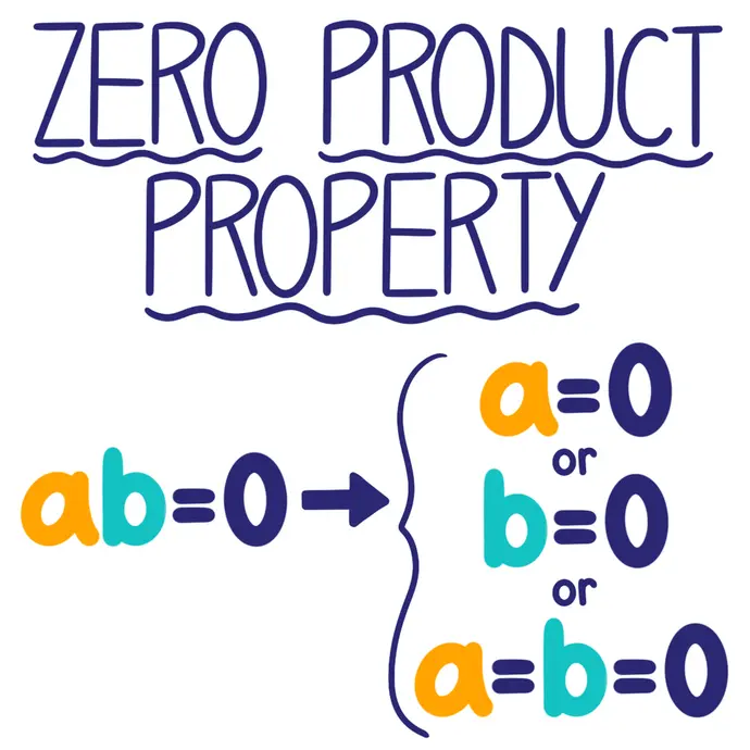 Zero product property: ab=0 -> a=0 or b=0 or a=b=0.