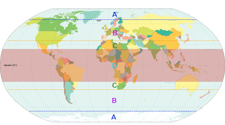 A picture of the globe. It is divided into horizontal zones. A being at the north and south poles. Be being closer to the middle. C being even closer towards the equator. And D closest to the equator.