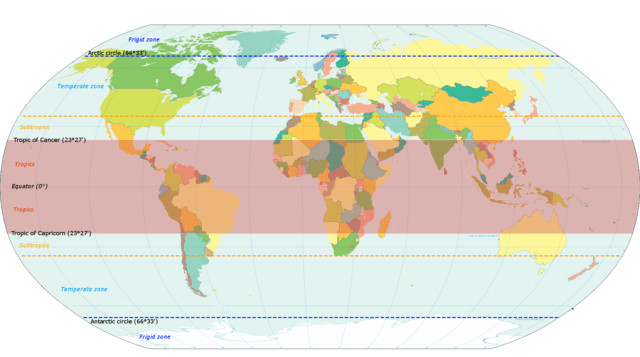 The tropics are the areas surrounding the equator.