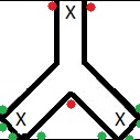 Cross section: Y-shape inscribed in a unit square. The Y-shape has three "legs", each $x$ units wide. Green dots represent $45^\circ$ angles while red dots represent $90^\circ$ angles. (Not all angles are marked.)