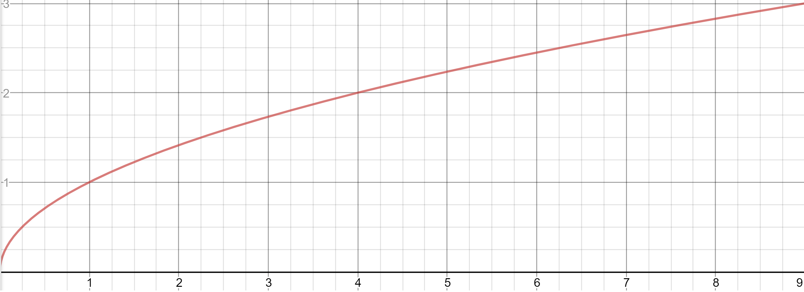 Graph of the function described below